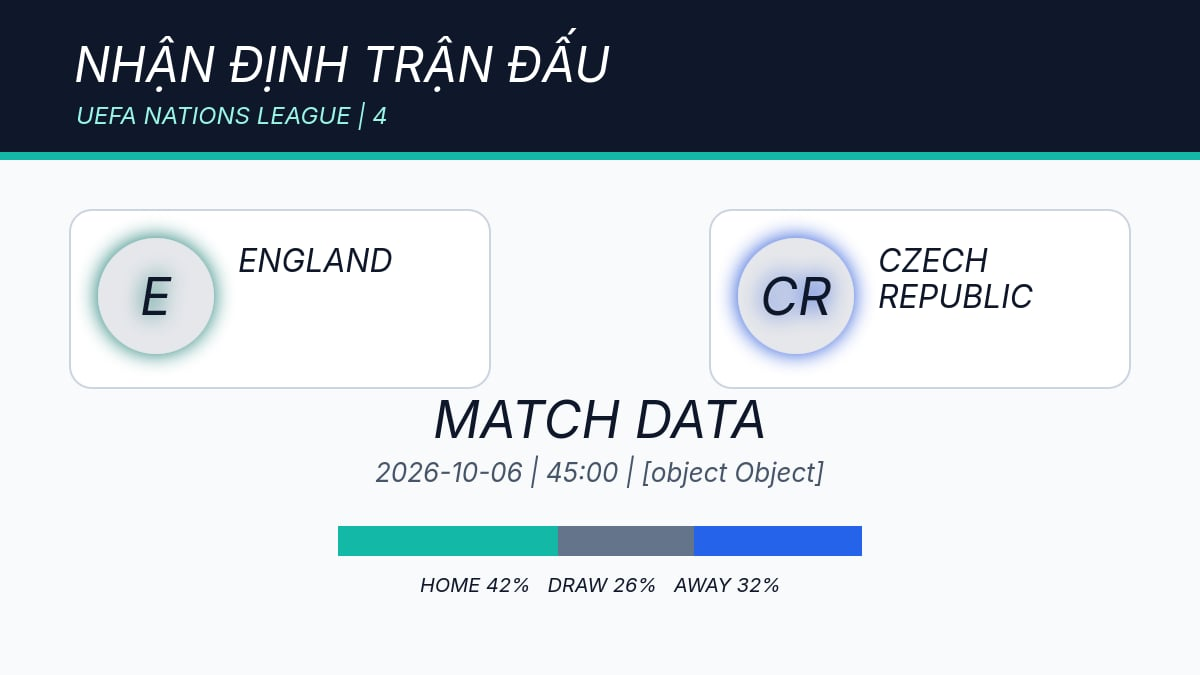 Hình ảnh cho bài Nhận định England vs Czech Republic, 01h45 ngày 07/10: England ghi bàn mạnh, Czech Republic sa sút