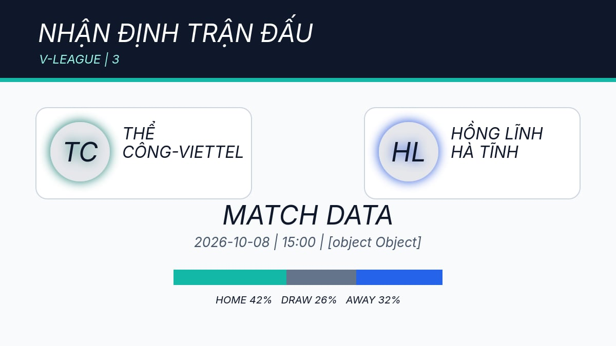 Hình ảnh minh họa cho bài viết Nhận định Thể Công-Viettel vs Hồng Lĩnh Hà Tĩnh, 19h15 ngày 08/10: áp lực từ phong độ sân khách