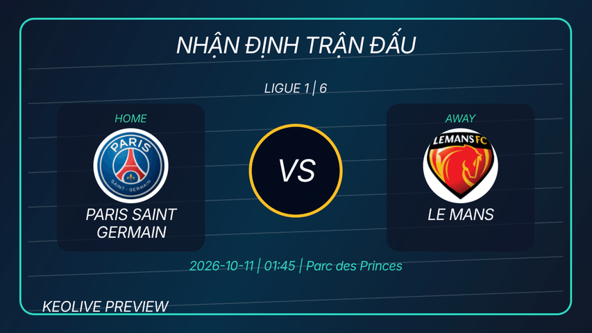 Nhận định PSG vs Le Mans, 01h45 ngày 11/10: PSG giữ đà thắng, Le Mans xa nhà bất ổn