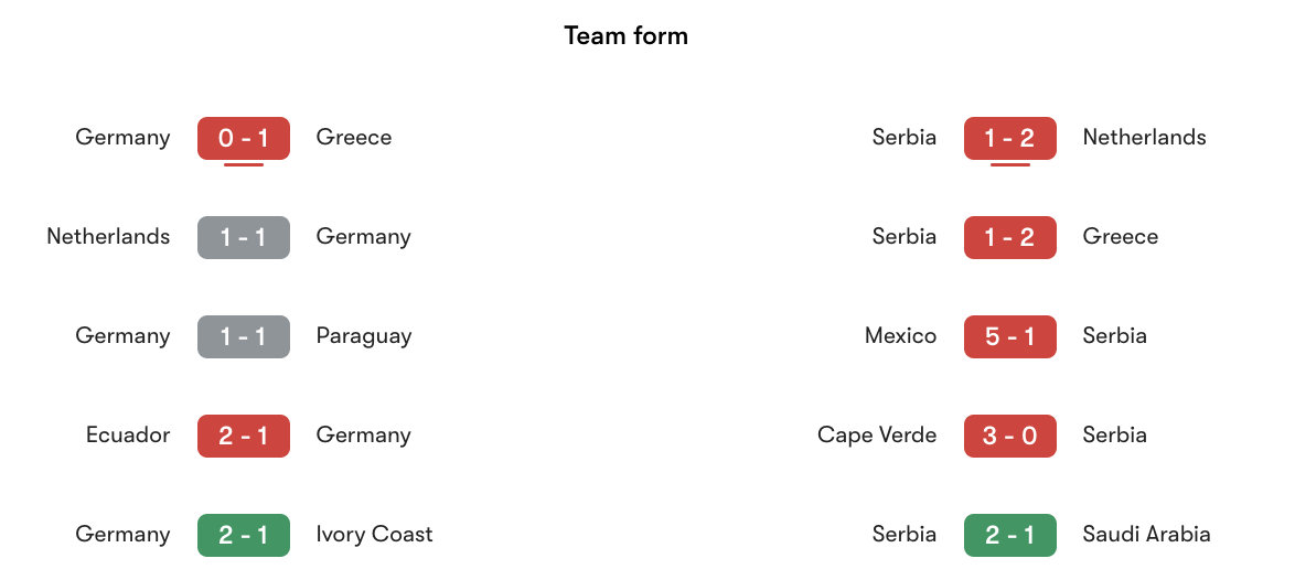 Phong độ gần nhất Đức vs Serbia | Keolive