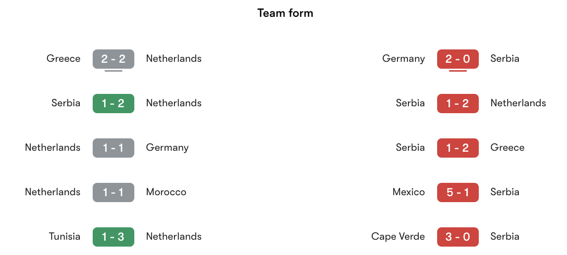 Phong độ gần nhất Hà Lan vs Serbia | Keolive
