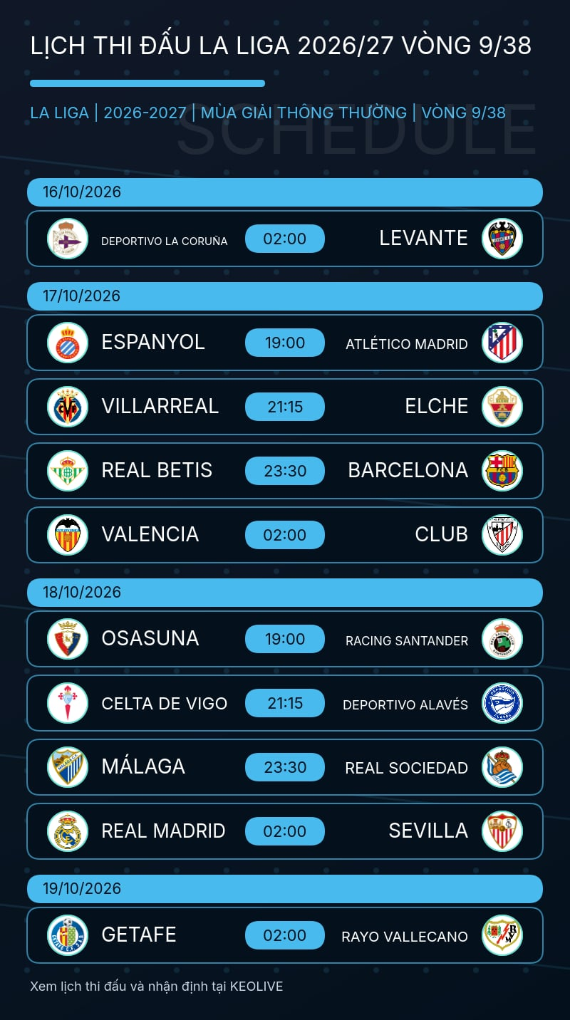Mô tả hình ảnh cho bài viết Lịch thi đấu La Liga vòng 9: Betis gặp Barcelona