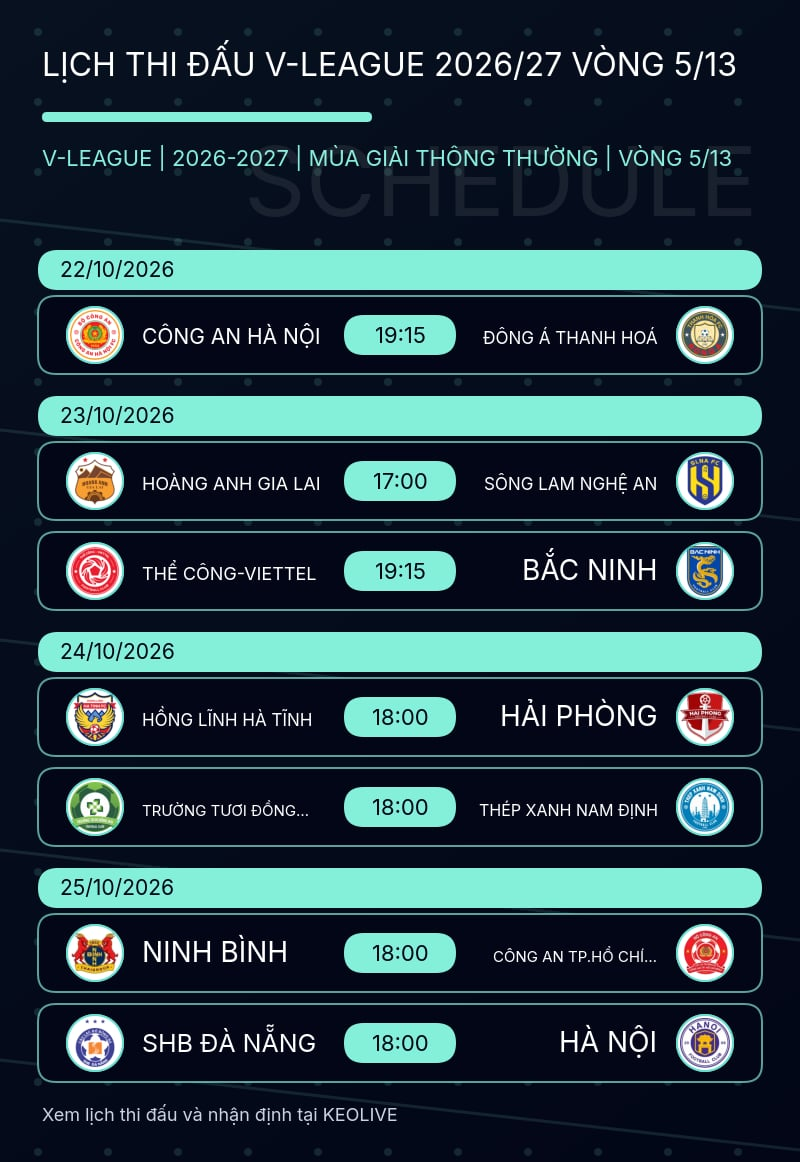 Mô tả hình ảnh cho bài viết Lịch thi đấu vòng 5 V-League 1 mùa 2026-2027 mới nhất