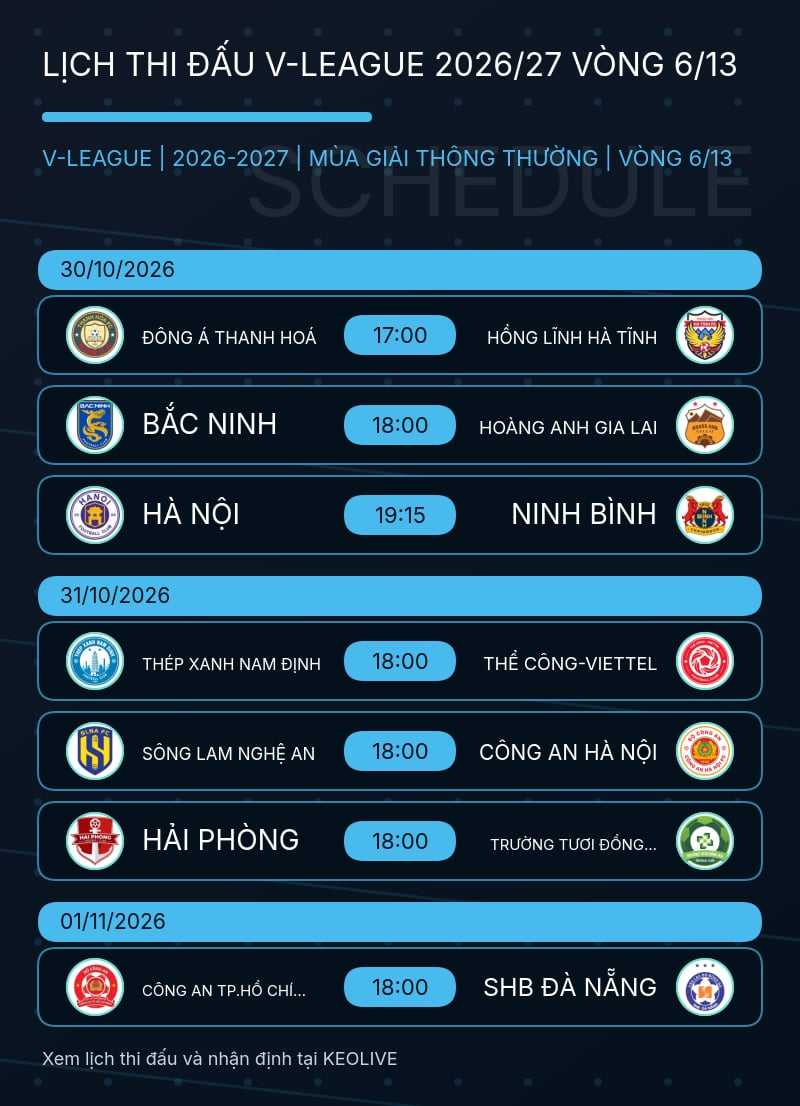 Hình ảnh minh họa cho bài viết Lịch thi đấu V-League 1 vòng 6: Tâm điểm cuộc đua top 3