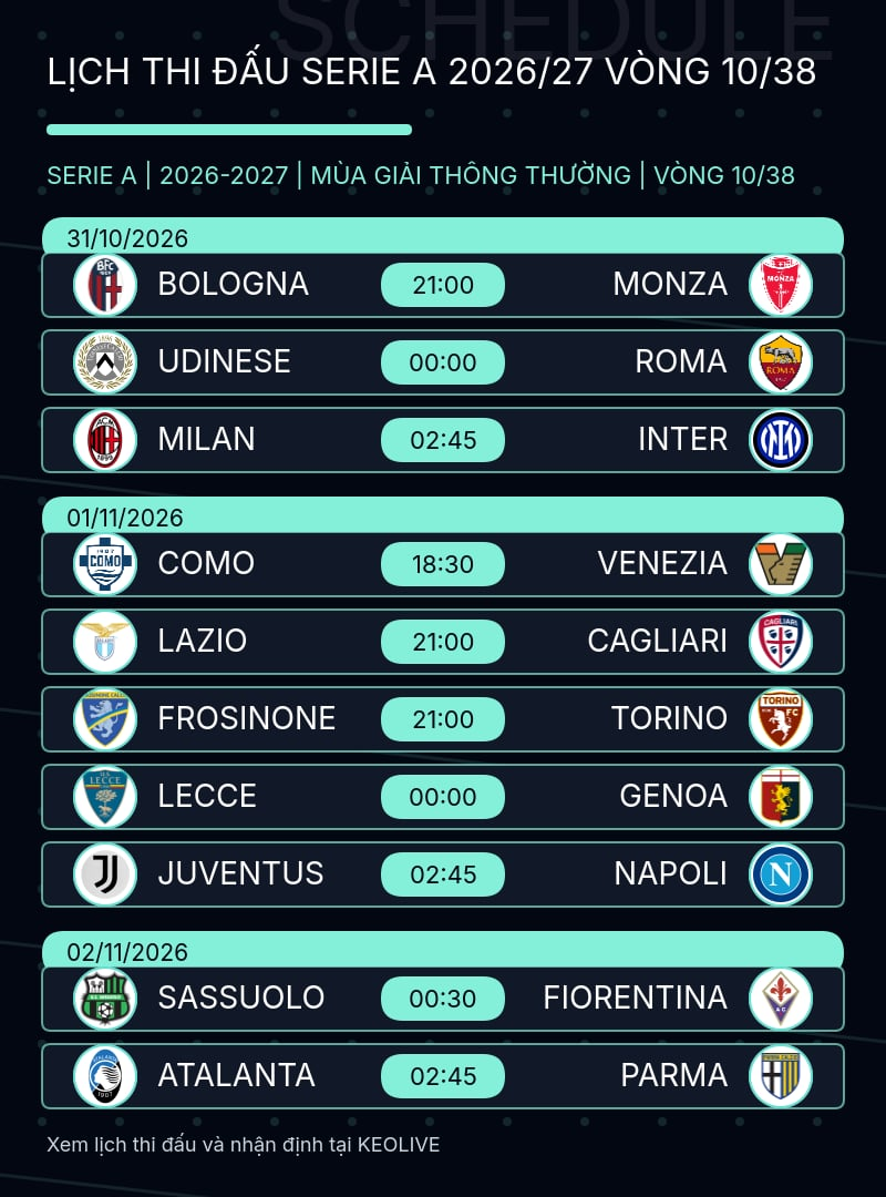 Hình ảnh cho bài Lịch thi đấu Serie A vòng 10: Milan vs Inter nóng rực