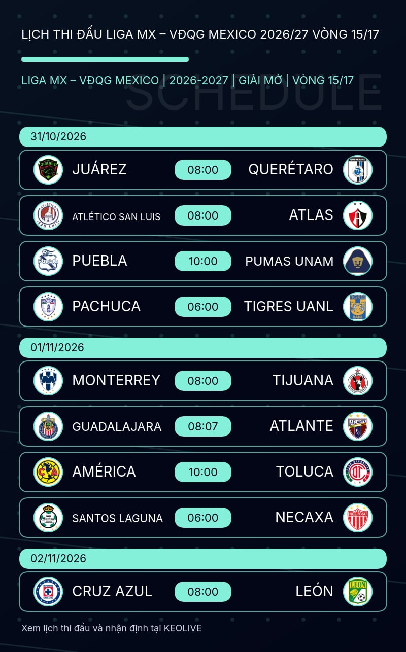 Hình ảnh cho bài Lịch thi đấu Liga MX vòng 15: América gặp Toluca tâm điểm