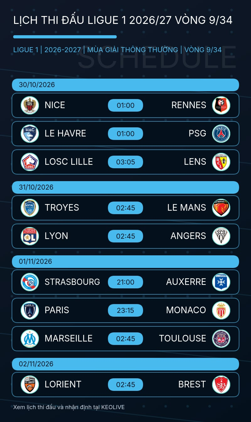 Hình ảnh cho bài Lịch thi đấu Ligue 1 vòng 9: PSG, Monaco nóng