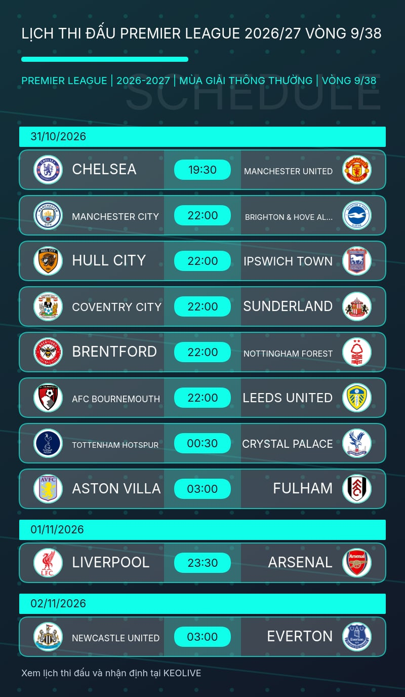 Hình ảnh minh họa cho bài viết Lịch thi đấu vòng 9 Ngoại hạng Anh: Liverpool-Arsenal