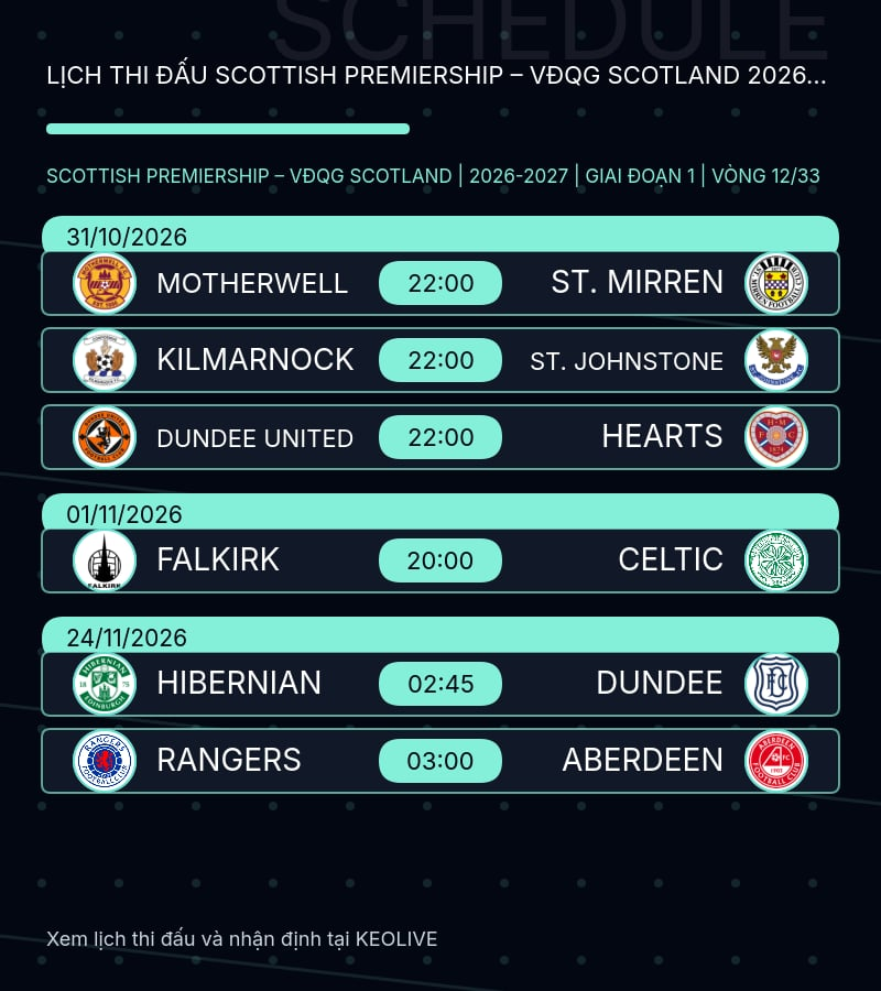 Mô tả hình ảnh cho bài viết Lịch thi đấu VĐQG Scotland vòng 12: Celtic, Rangers