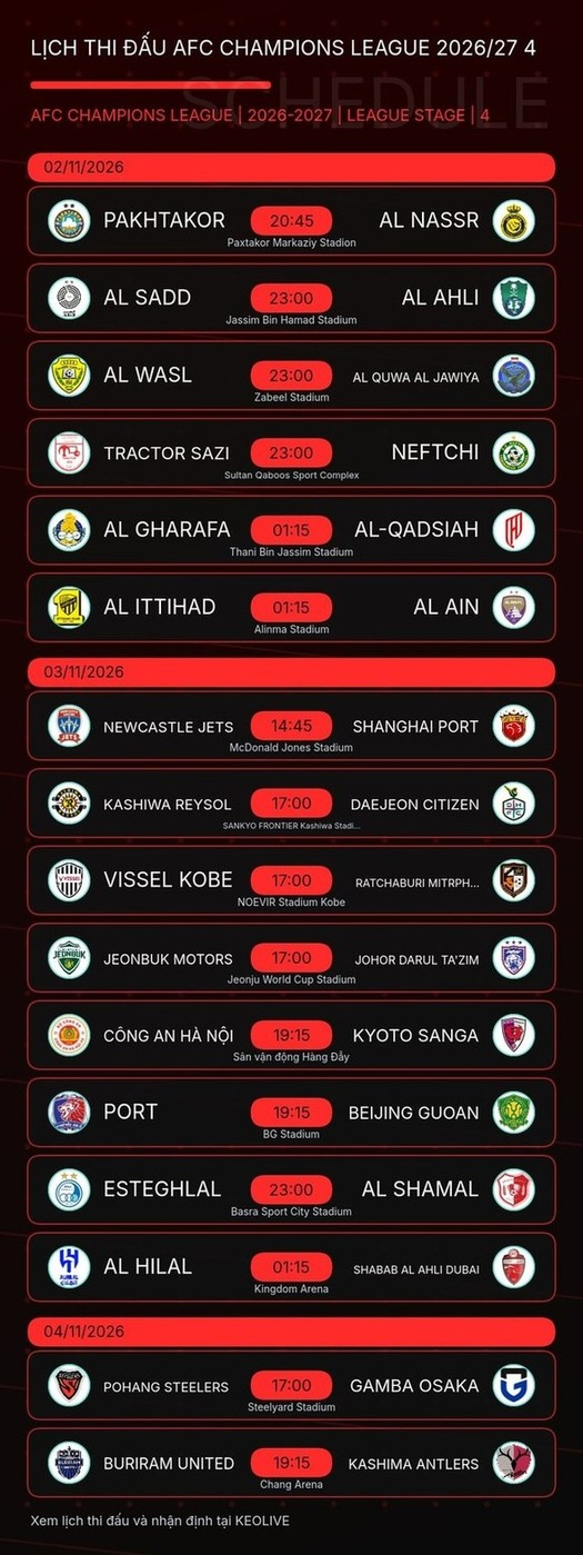 Hình ảnh minh họa cho bài viết Lịch thi đấu AFC Champions League Elite vòng 4 mới
