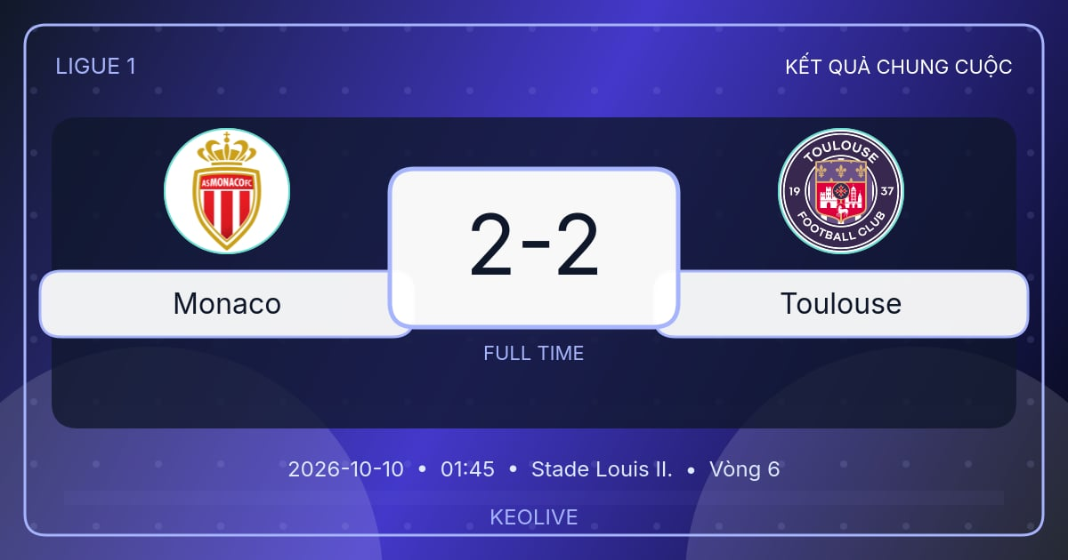 Mô tả hình ảnh cho bài viết Monaco hòa Toulouse 2-2 sau khi dẫn hai bàn ở Ligue 1