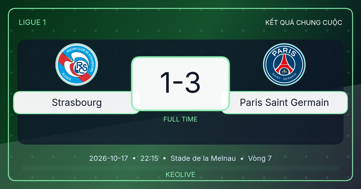 Mô tả hình ảnh cho bài viết Strasbourg 1-3 Paris Saint Germain: PSG thắng ngược ở Ligue 1