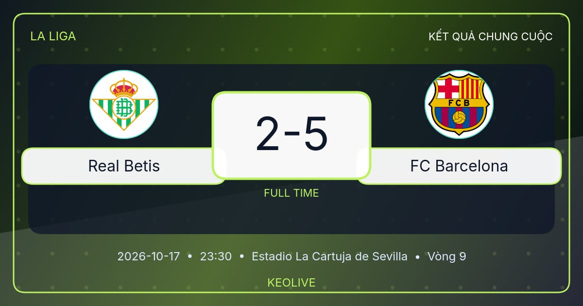 Mô tả hình ảnh cho bài viết Real Betis thua FC Barcelona 2-5 sau thẻ đỏ phút 54