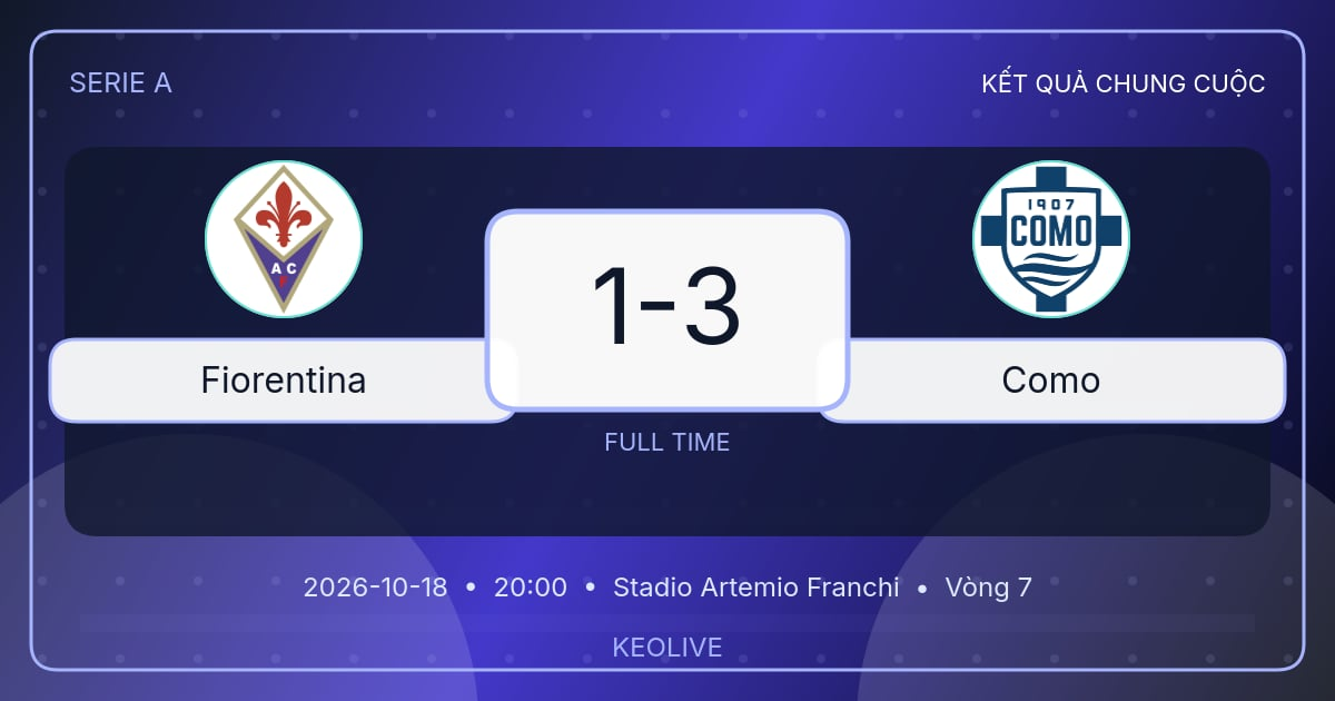 Mô tả hình ảnh cho bài viết Fiorentina thua Como 1-3 ở vòng 7 Serie A 2026-2027