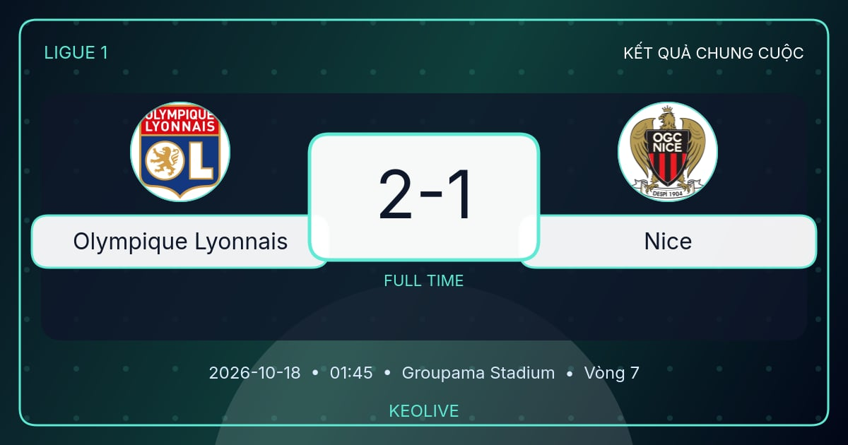 Mô tả hình ảnh cho bài viết Olympique Lyonnais hạ Nice 2-1 sau màn ngược dòng ở Ligue 1