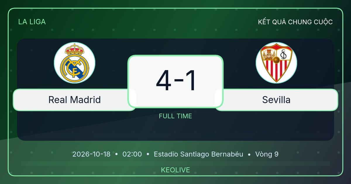Hình ảnh cho bài Kết quả Real Madrid 4-1 Sevilla: Mbappé lập cú đúp