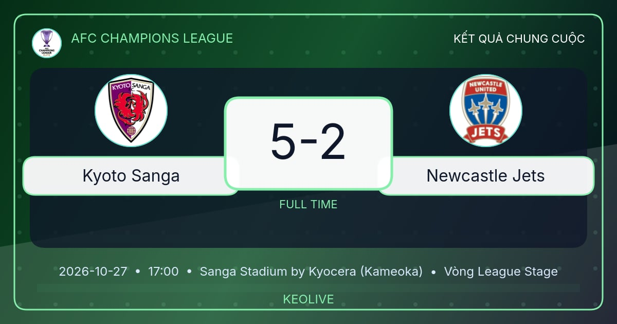 Mô tả hình ảnh cho bài viết Kyoto Sanga ngược dòng thắng Newcastle Jets 5-2 tại AFC Champions League
