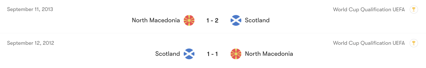 Thành tích đối đầu giữa Bắc Macedonia vs Scotland | Keolive
