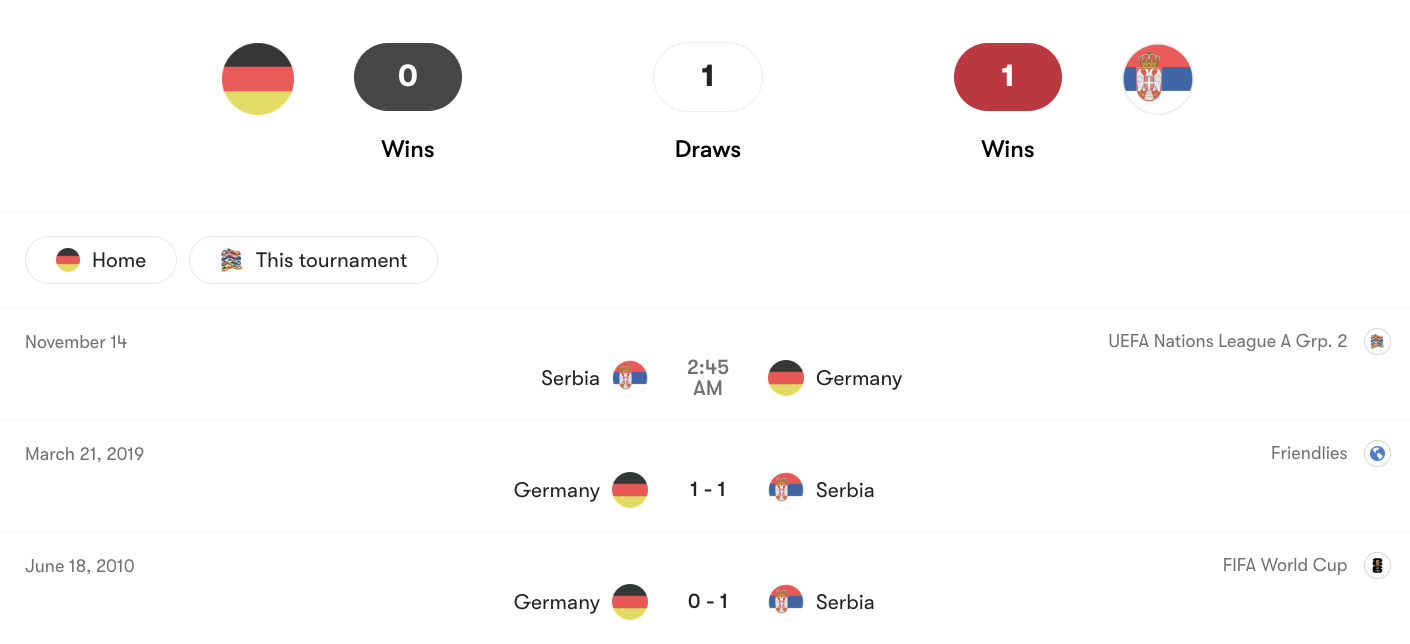 Thành tích đối đầu Đức vs Serbia | Keolive