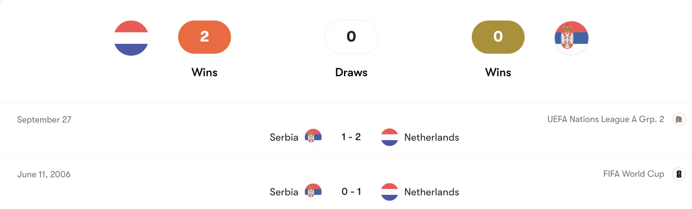 Thành tích đối đầu Hà Lan vs Serbia | Keolive