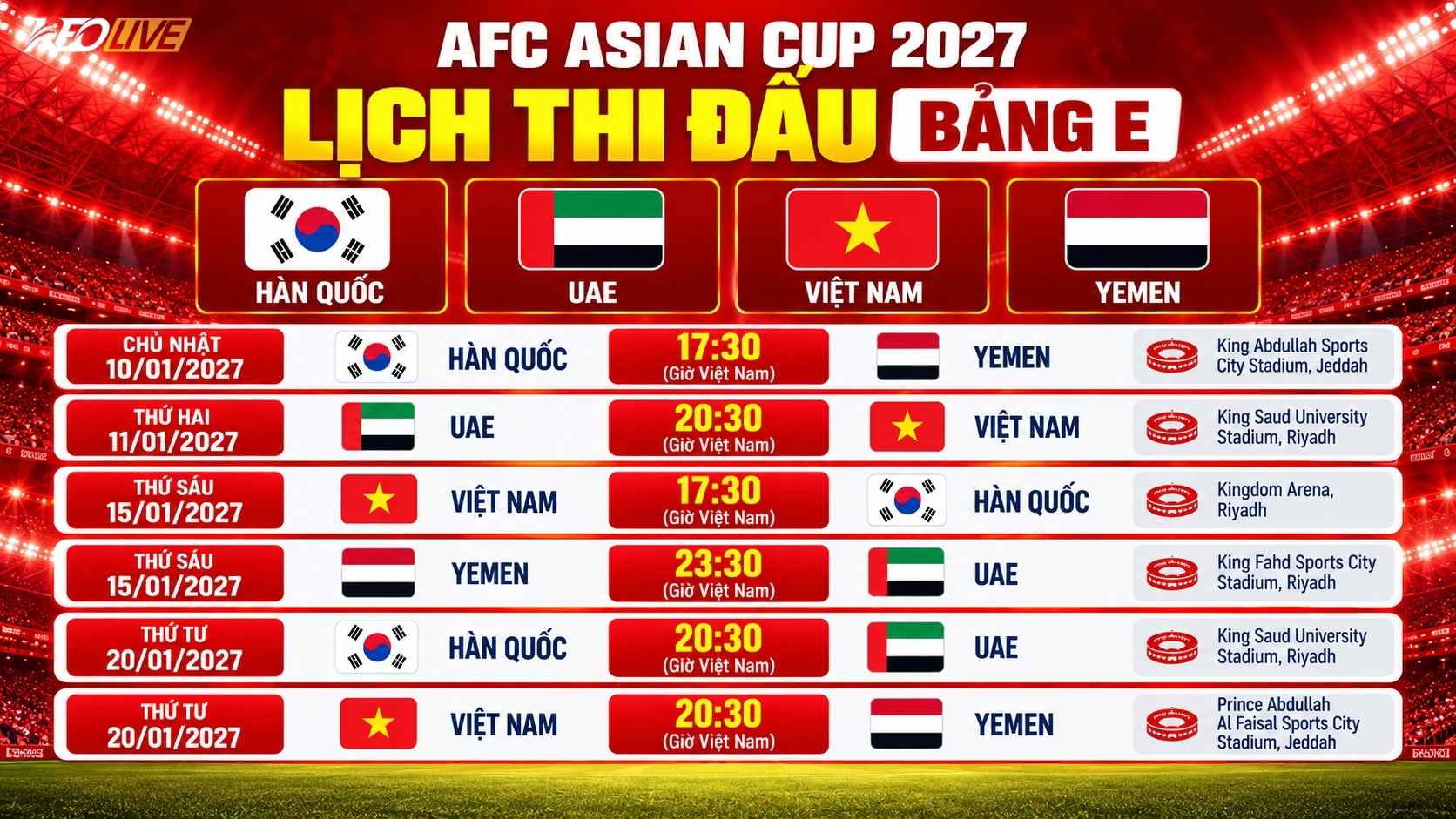 Tuyển Việt Nam lần lượt chạm trán UAE, Hàn Quốc và Yemen tại bảng E Asian Cup 2027 | Keolive