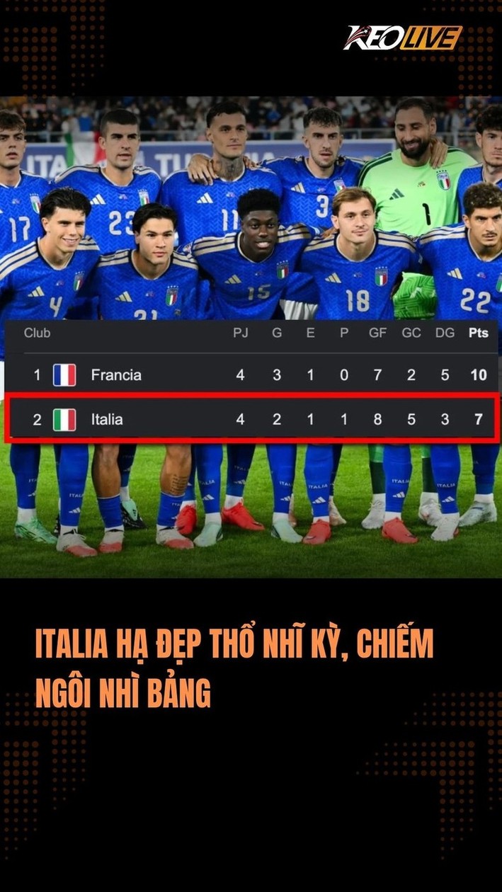  ITALY ĐÁNH BẠI THỔ NHĨ KỲ, VƯƠN LÊN NHÌ BẢNG! 