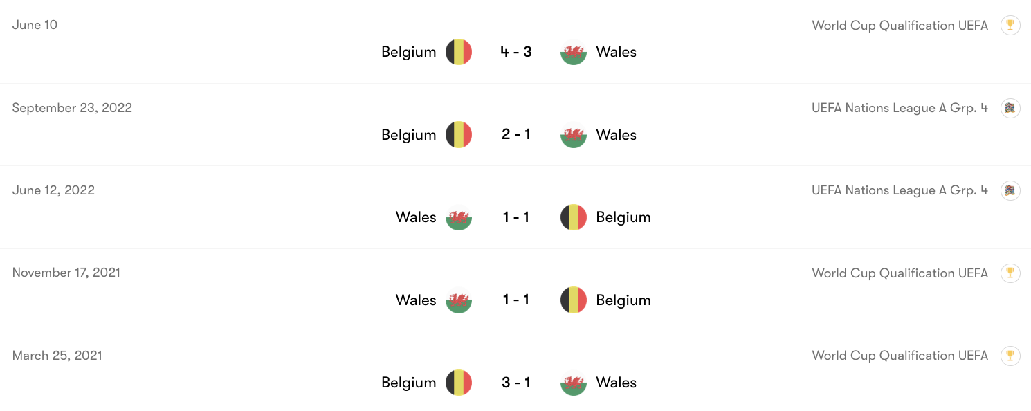 Thành tích đối đầu Xứ Wales vs Bỉ | Keolive