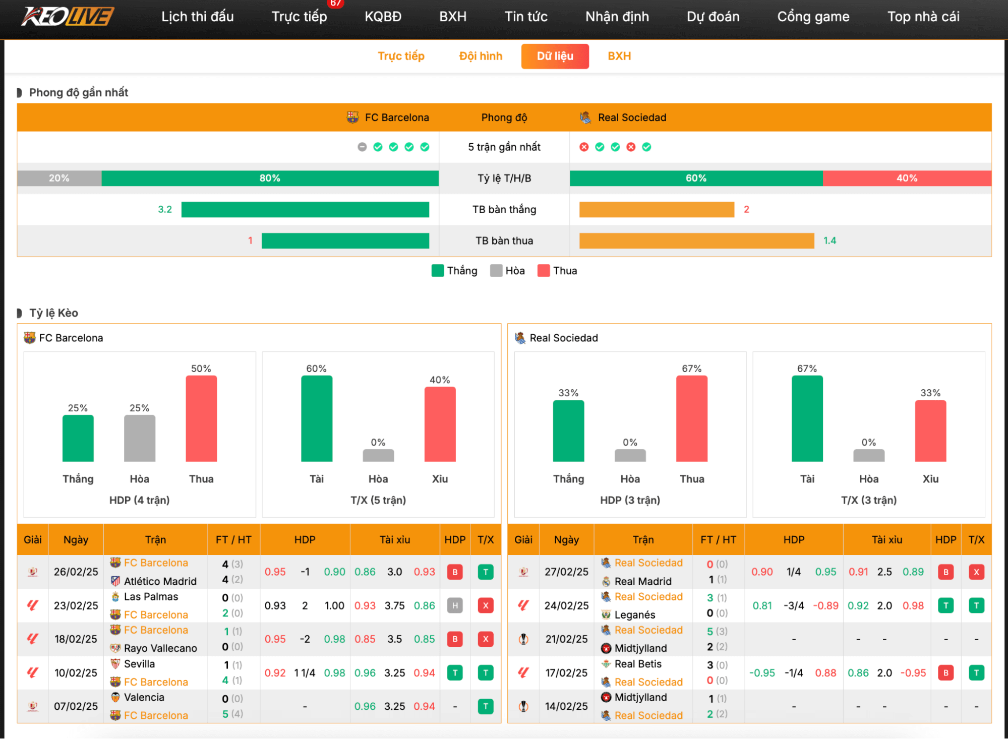 Keolive có thể dự đoán các kết quả nào?