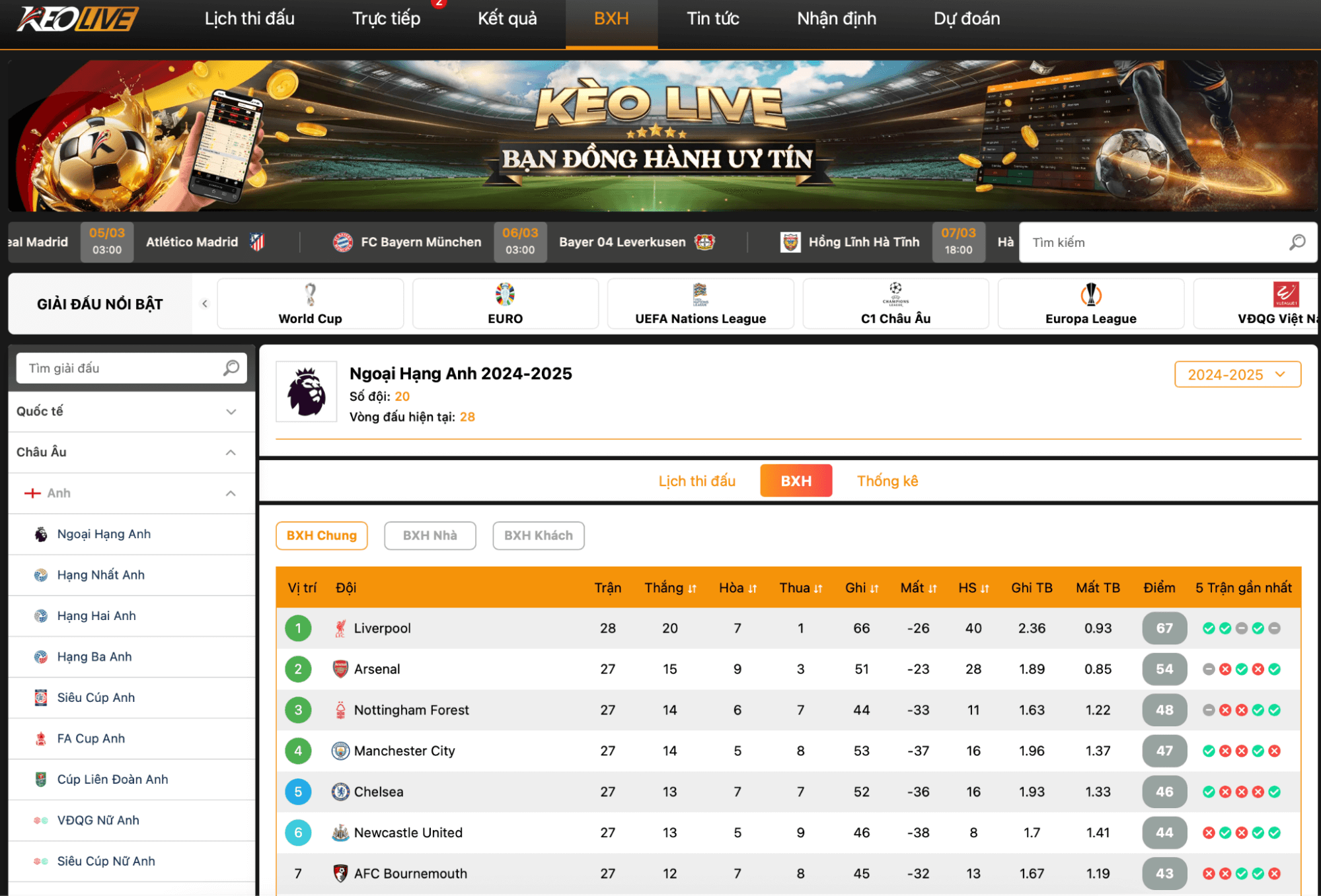 Keolive cung cấp lịch thi đấu của các giải đấu nào?