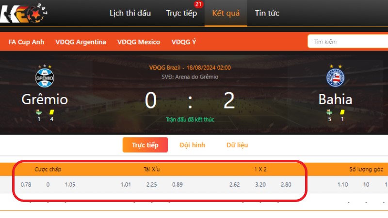 Các tỷ lệ kèo được Keolive cung cấp