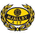 Mjällby