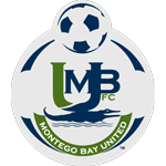 Kết quả hôm nay - Montego Bay United